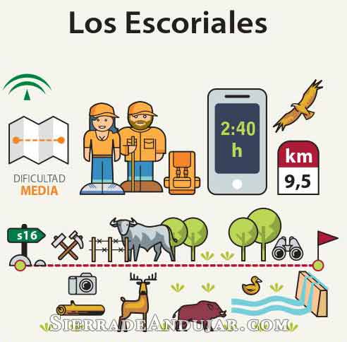 Ruta Sierra de Andújar Los Escoriales